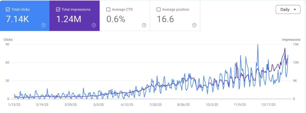 google seo consultant