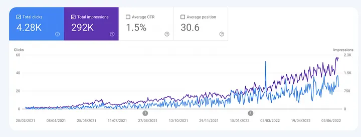 seo resultat consulting 1an