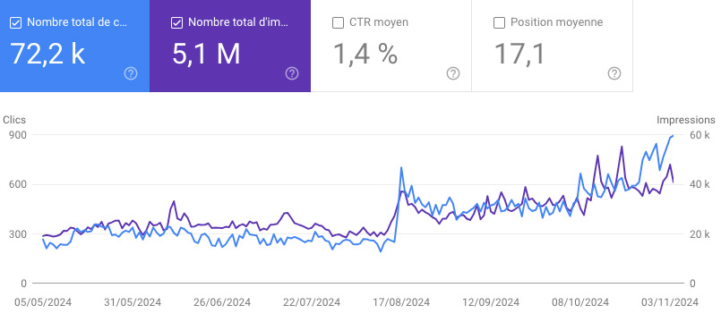 seo wordpress consultant